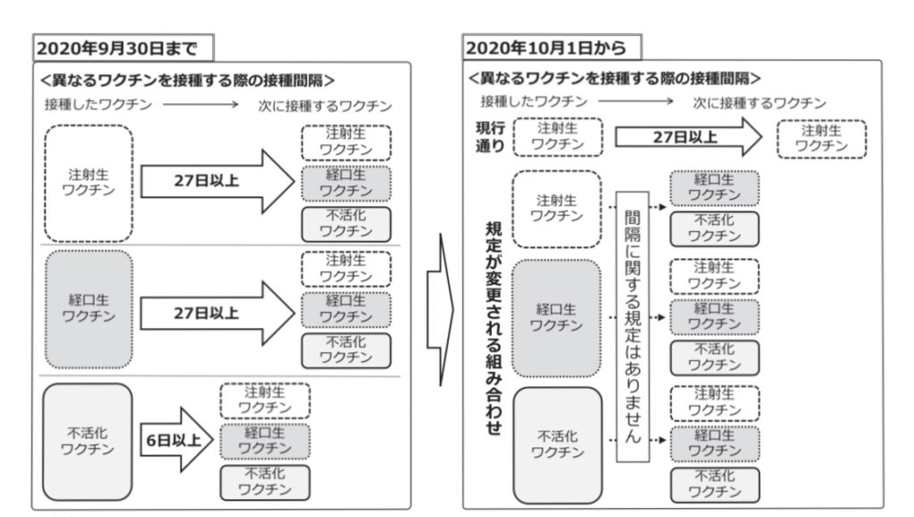 世界間隔